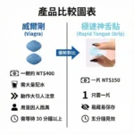 犀利士口溶膜30mg加強版德國犀牛新一代口溶閃充科技（1盒5片）：圖片 3
